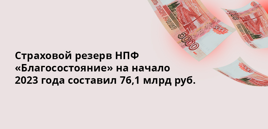 Страховой резерв НПФ «Благосостояние» на начало 2023 года составил 76,1 млрд рублей