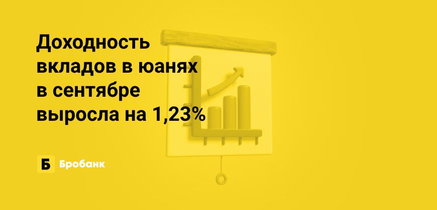 В сентябре 2023 года ставки по вкладам в юанях выросли | Бробанк.ру