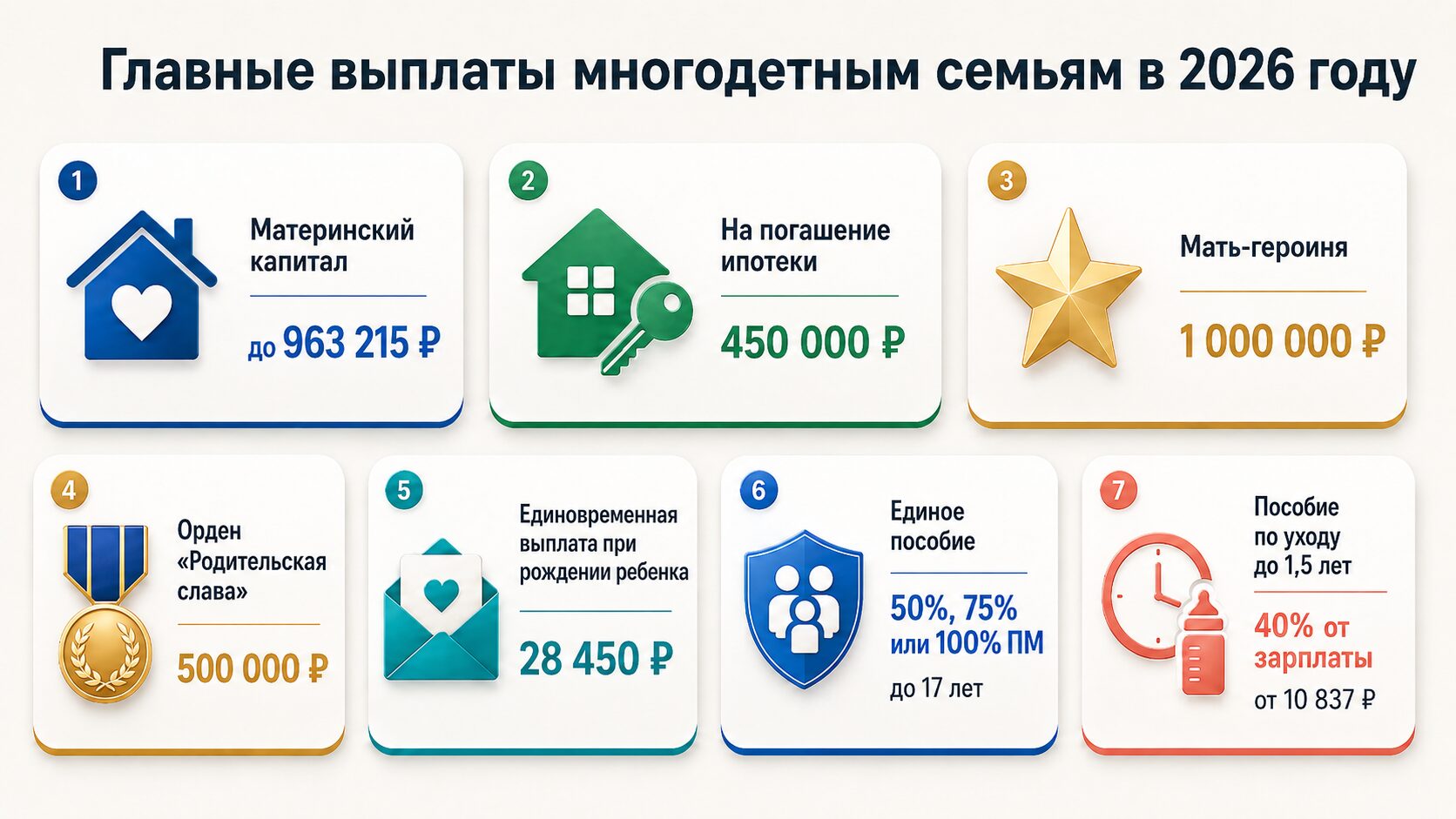 Выплаты многодетным семьям с детьми в 2026 году