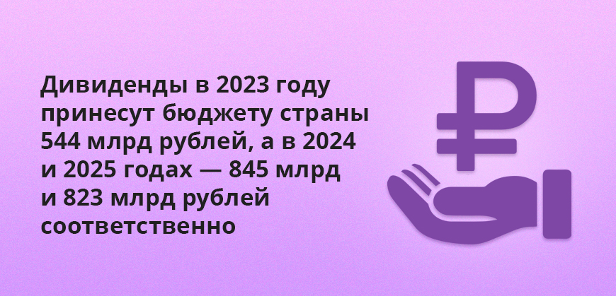 Дивиденды в 2023 году принесут бюджету страны 544 млрд рублей, а в 2024 и 2025 годах — 845 млрд и 823 млрд рублей соответственно