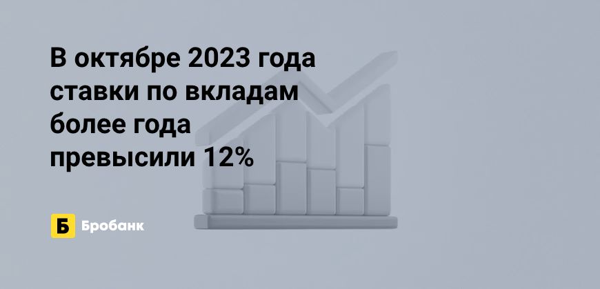 Доходность всех вкладов в октябре 2023 года превысила 10% годовых | Бробанк.ру