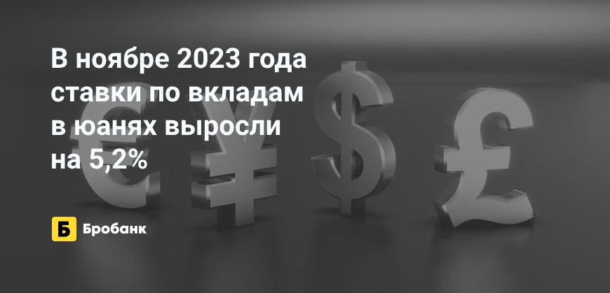В ноябре 2023 года вклады в юанях стали еще выгоднее | Бробанк.ру