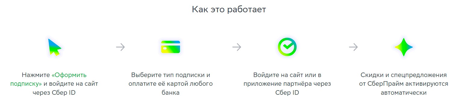 90 дней за 1 рубль сбер прайм. Как активировать сберпрайм в приложении. Сберпрайм как ввести коды.