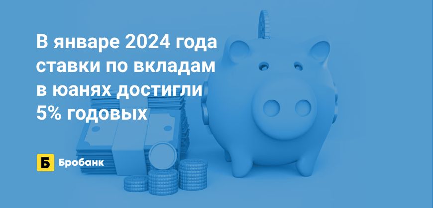 В январе 2024 года ставки по вкладам в юанях выросли | Бробанк.ру