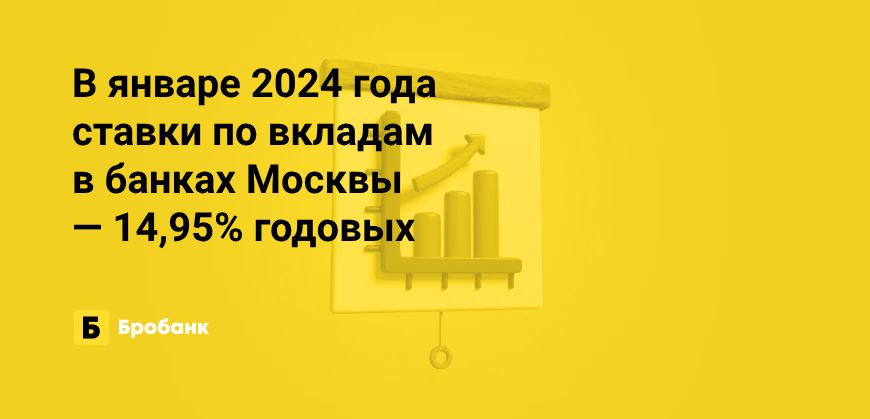 За 2023 год доходность вкладов выросла на 84,57% | Бробанк.ру