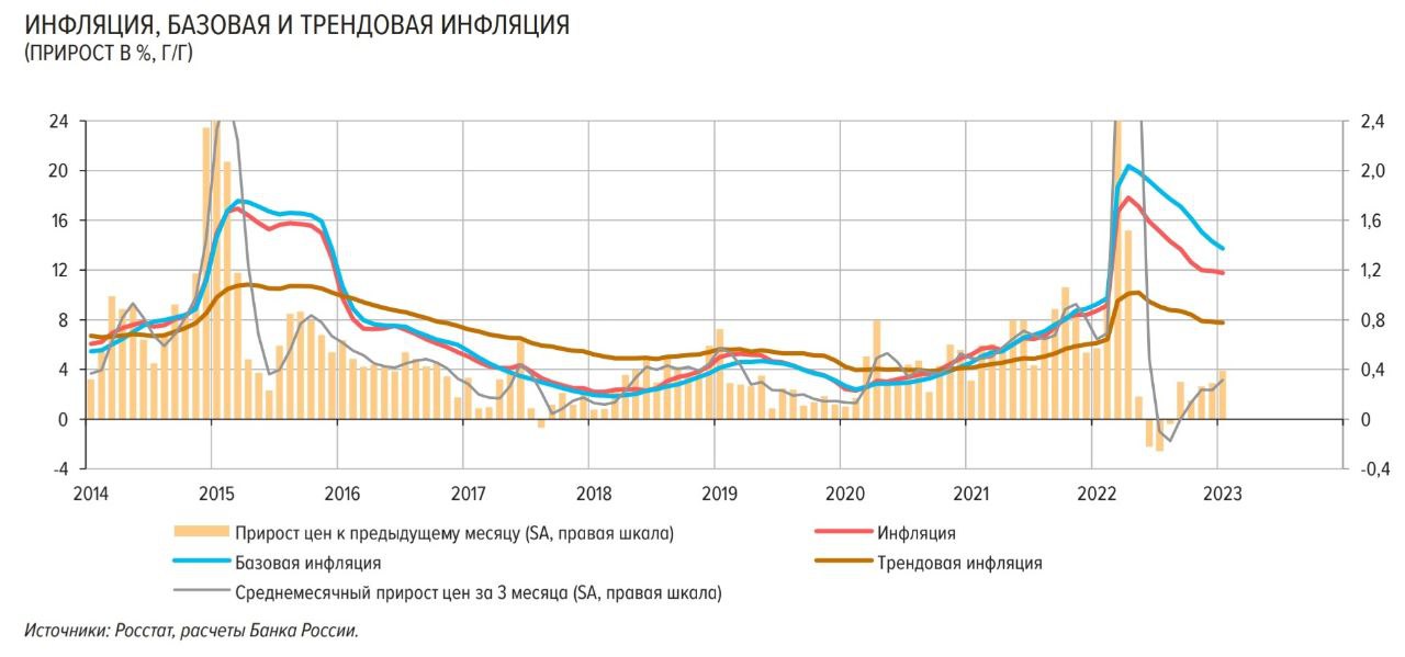 Изменение цен в России с 2014 по 2024 год 