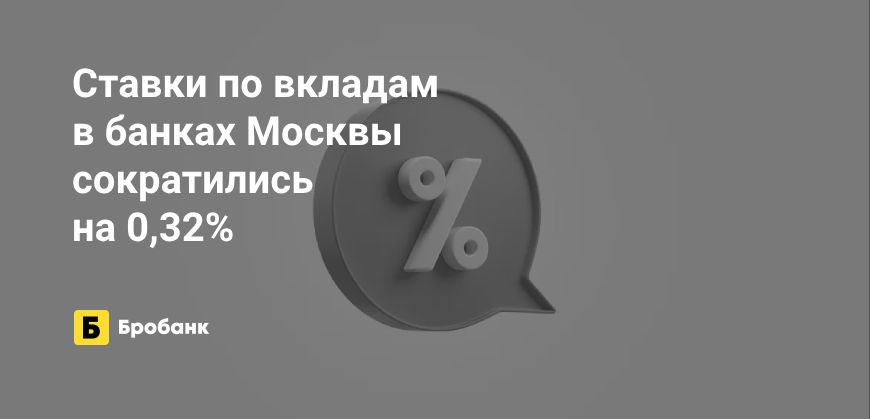 Ставки по вкладам в феврале 2024 года снизились | Бробанк.ру