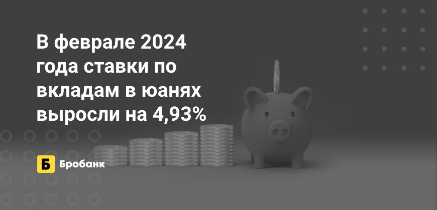 В феврале 2024 года ставки по вкладам в юанях выросли | Бробанк.ру