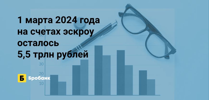 В начале 2024 года средств на счетах эскроу становится меньше | Бробанк.ру