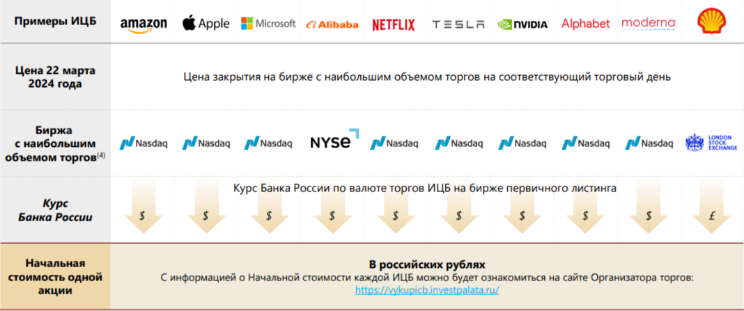 Как определяется стоимость ценных бумаг для обмена замороженных активов 