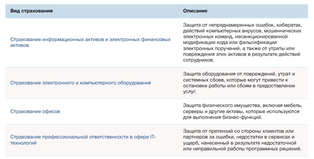 Защита финансовых интересов IT-компаний от ООО «СОЮЗ СБ»