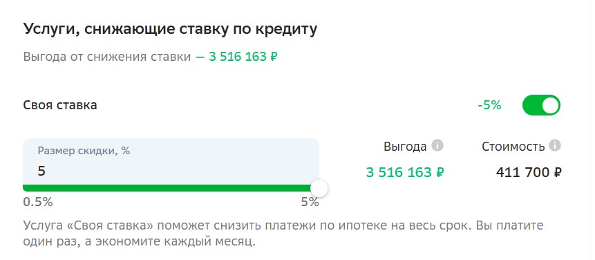 Услуга «Своя ставка» в Сбербанке
