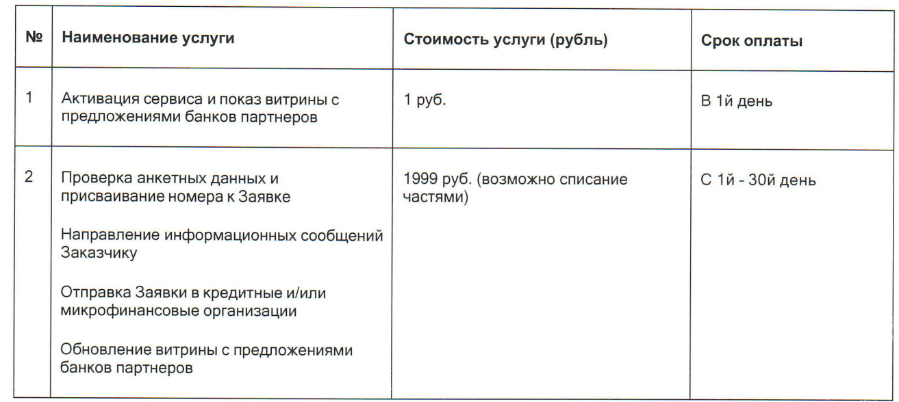 Услуги Икс Займ