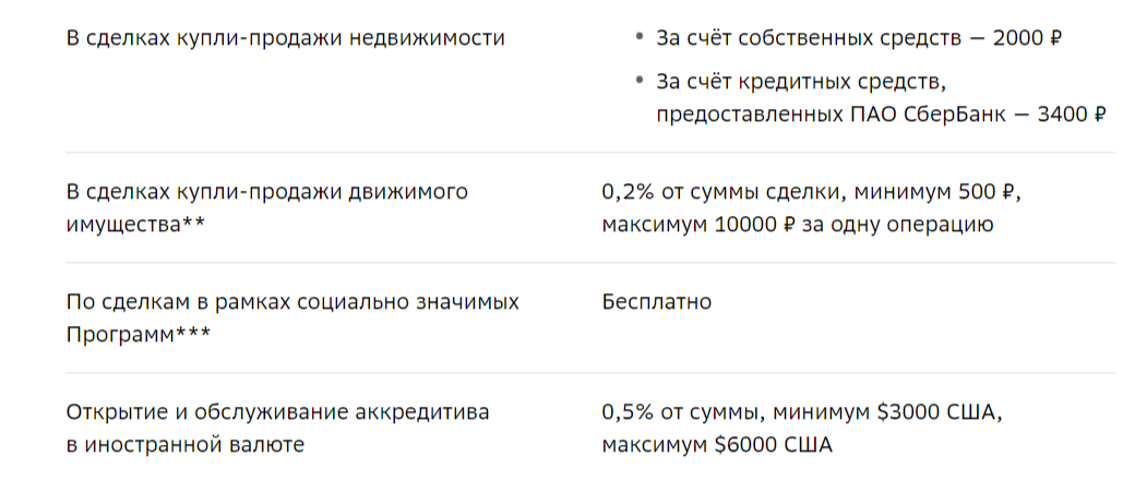 Стоимость аккредитива в Сбере