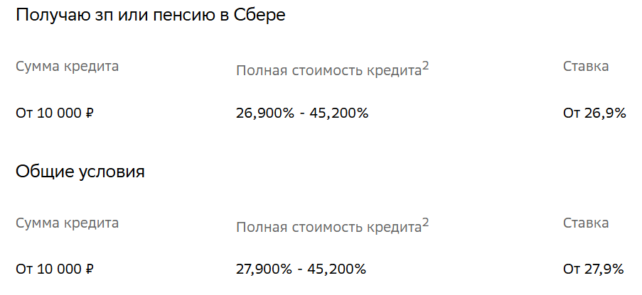 Ставки по кредитам в 2025 году