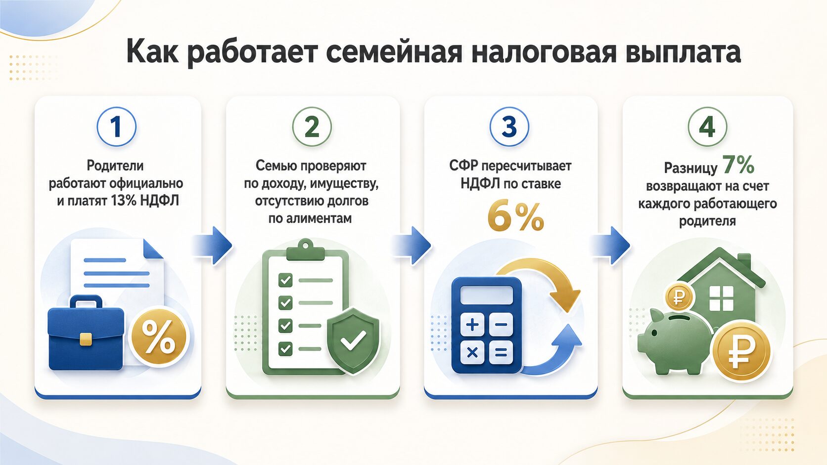 Семейная выплата