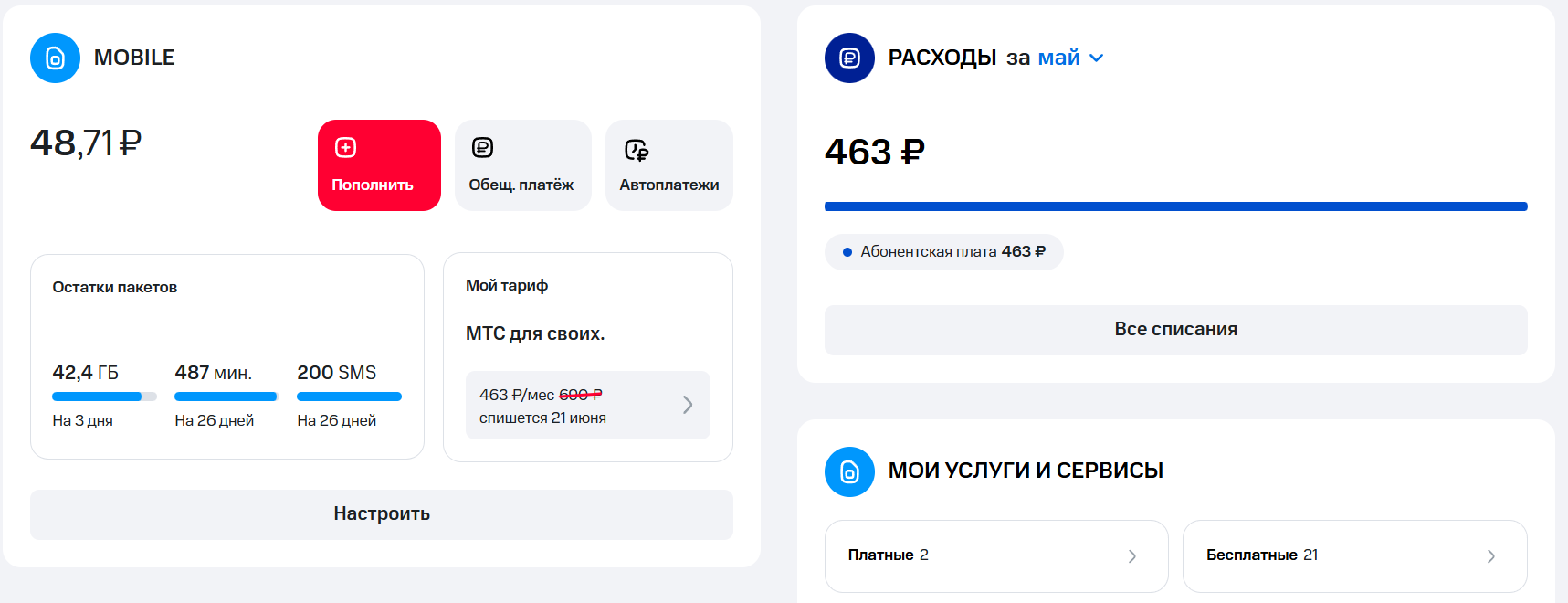 ЛК МТС