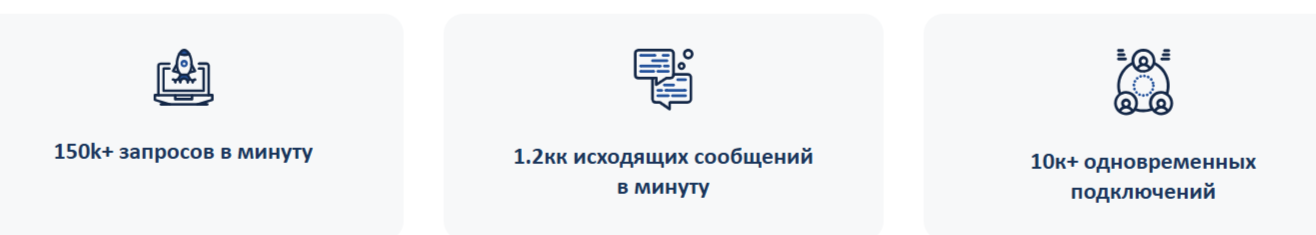 Статистика сервиса ALOR OpenAPI.