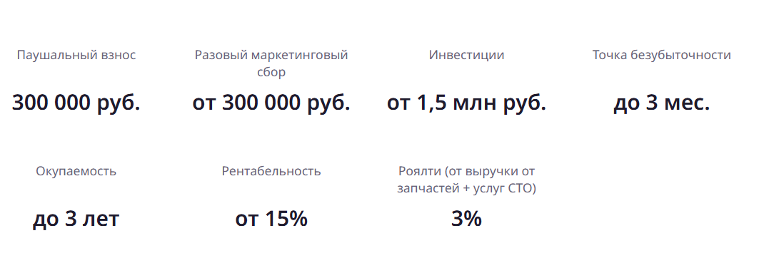 Франшиза ЕвроАвто