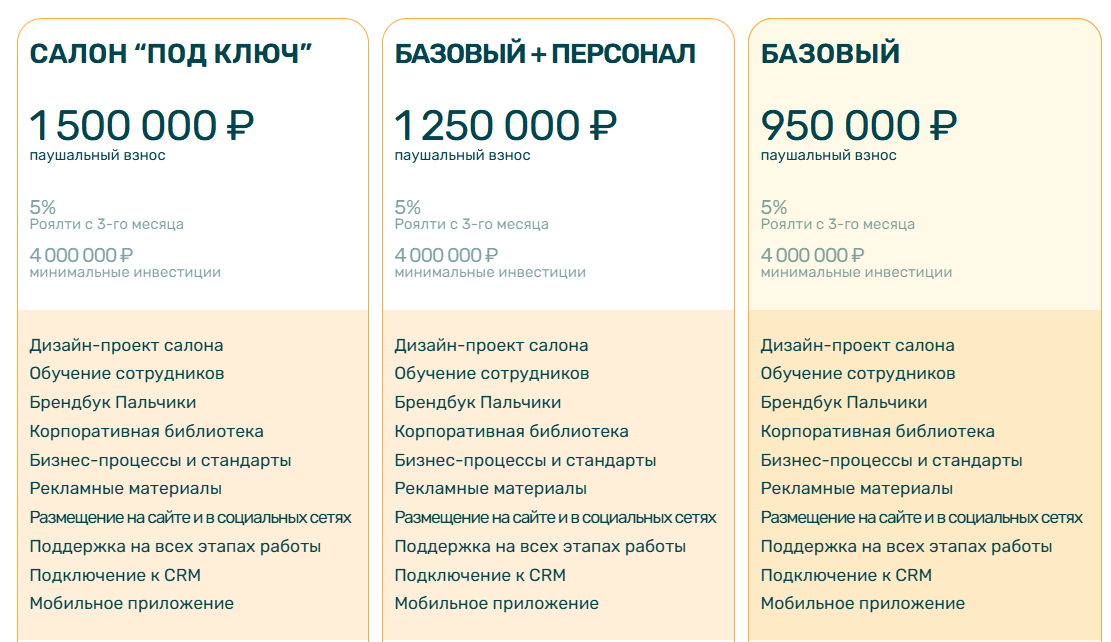 Франшиза Пальчики