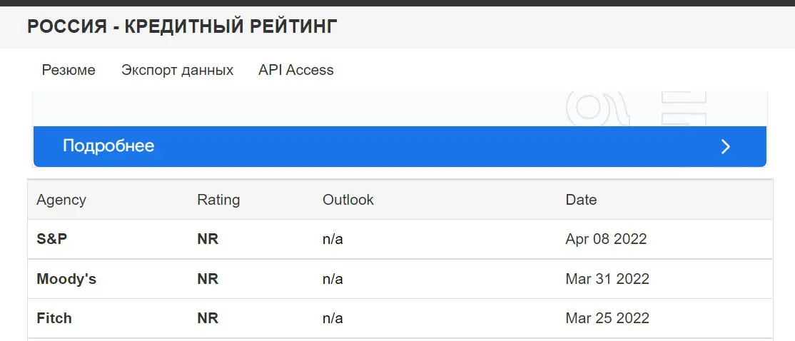Кредитный рейтинг России в 2022 году