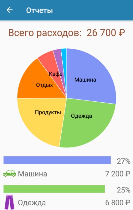 Приложение Деньги ОК.