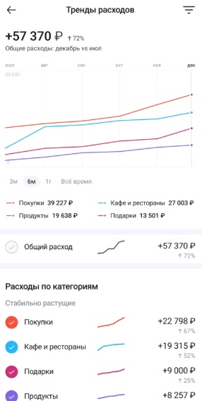 Приложение Дзен-мани.