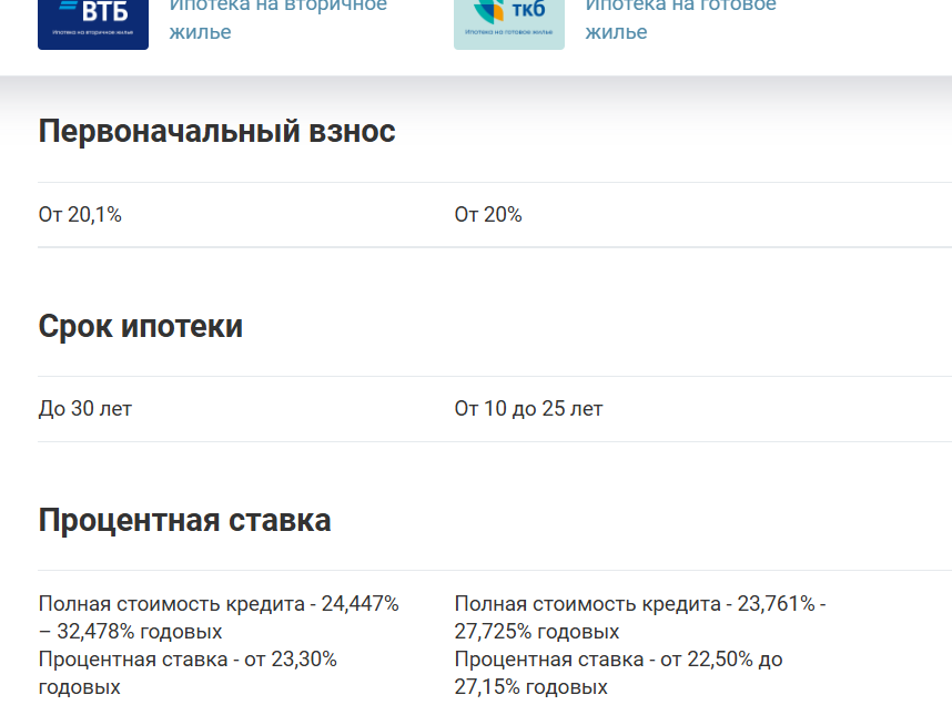 Банки для ипотеки

