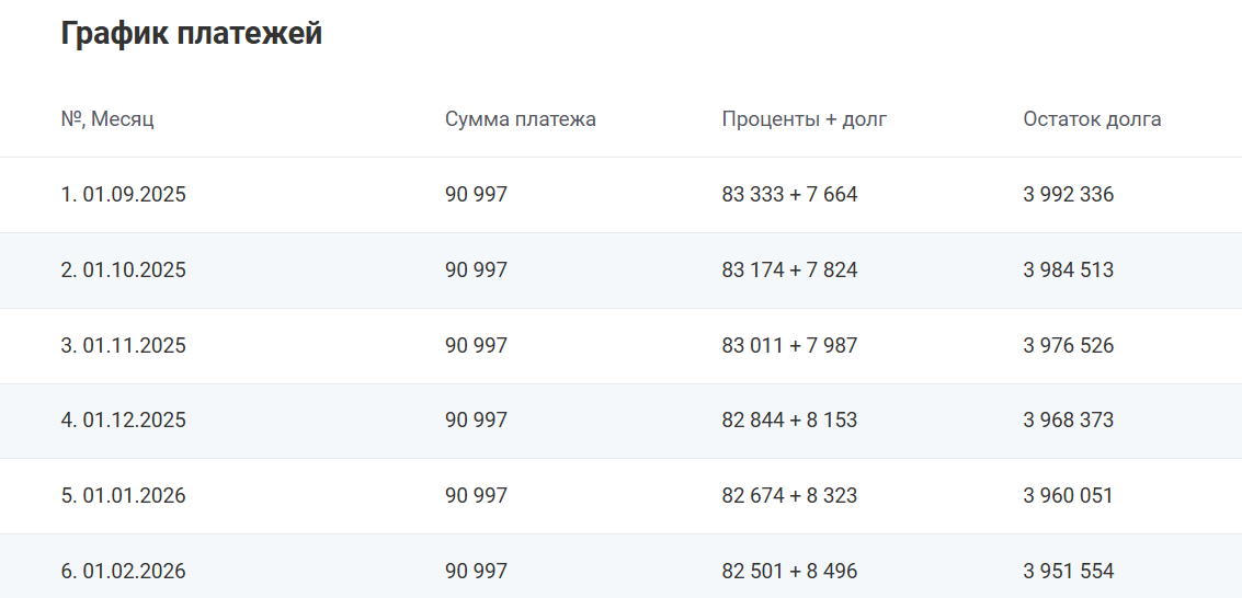 График платежей по ипотеке
