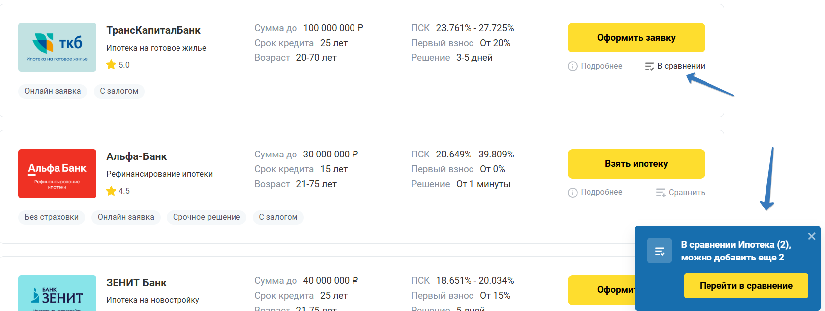 Сравнение ипотеки