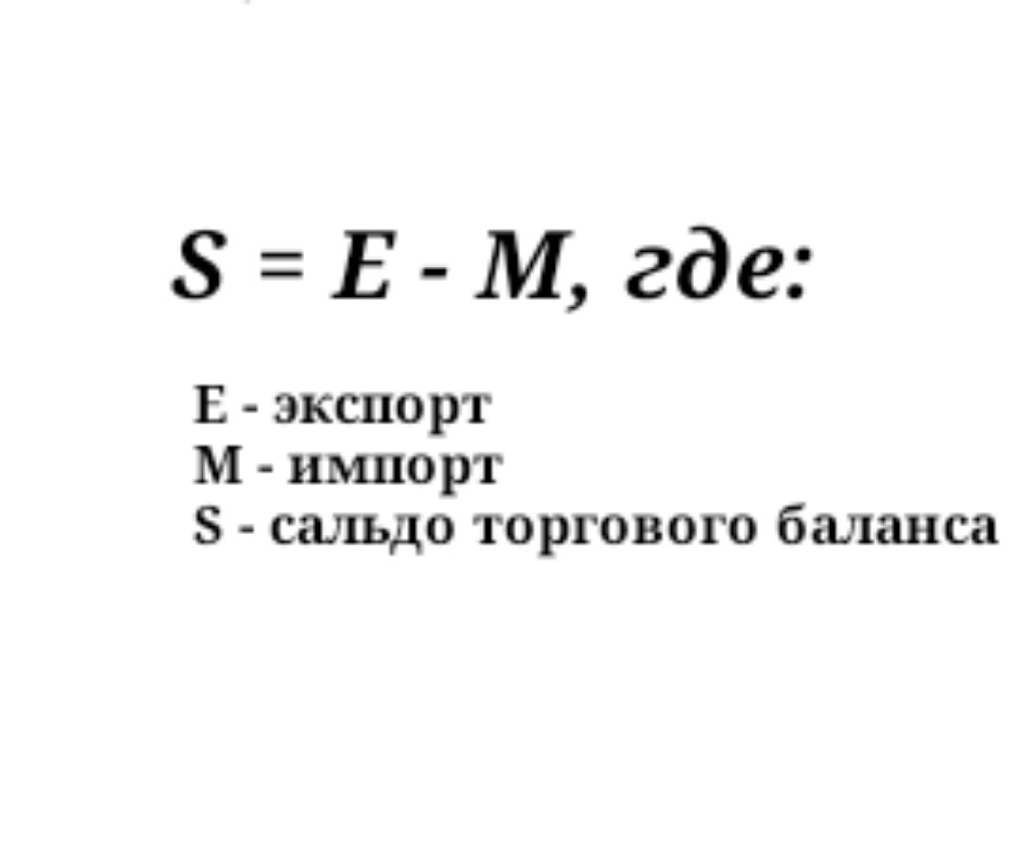 Формула торгового баланса