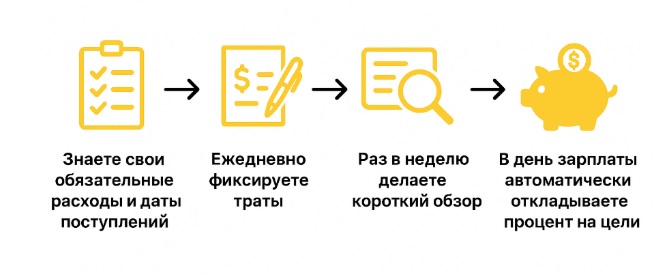Инфографика основы экономии бюджета.