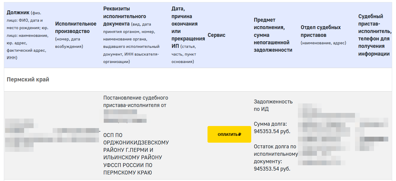 База данных ФССП