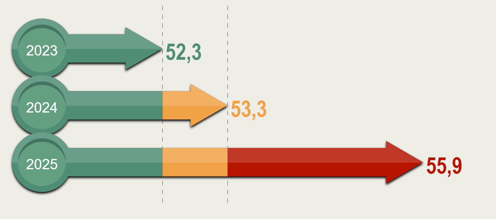 Динамика объемов государственного внешнего долга в млрд долларов