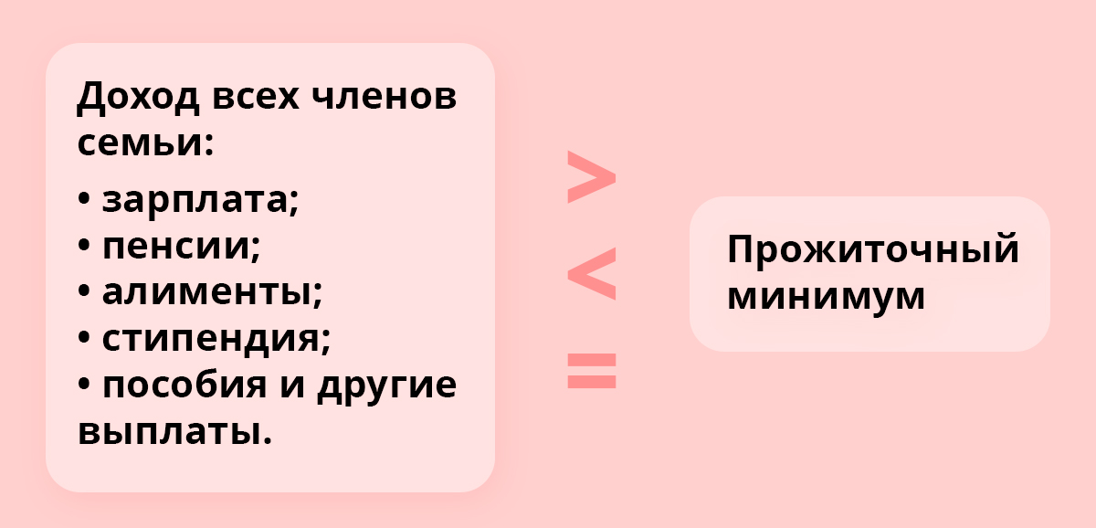 Как рассчитать доход для признания семьи малоимущей