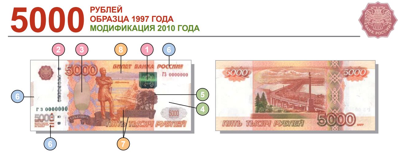 Проверить 5000 на подлинность