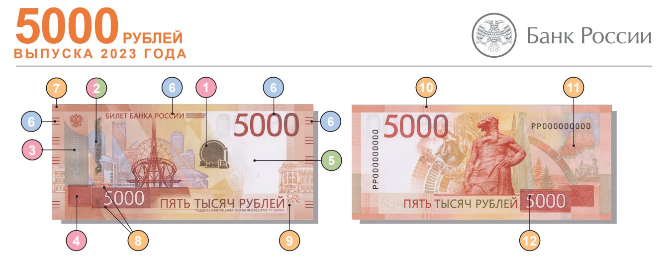Проверить новую 5000 на подлинность