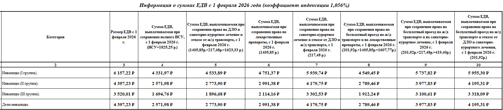 Изменения НСУ при отказе от части услуг