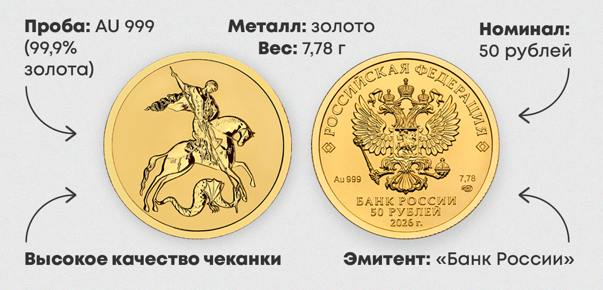 Инвестиционная монета Георгий Победоносец