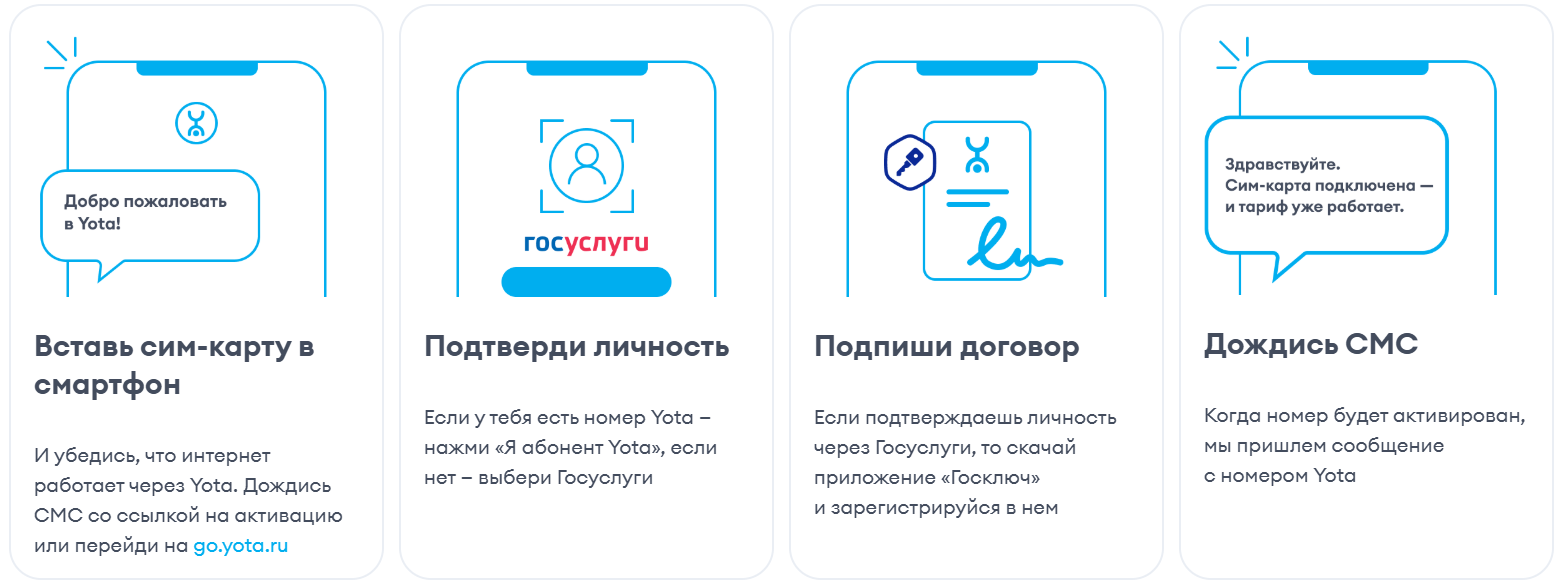 Регистрация ЛК Йота