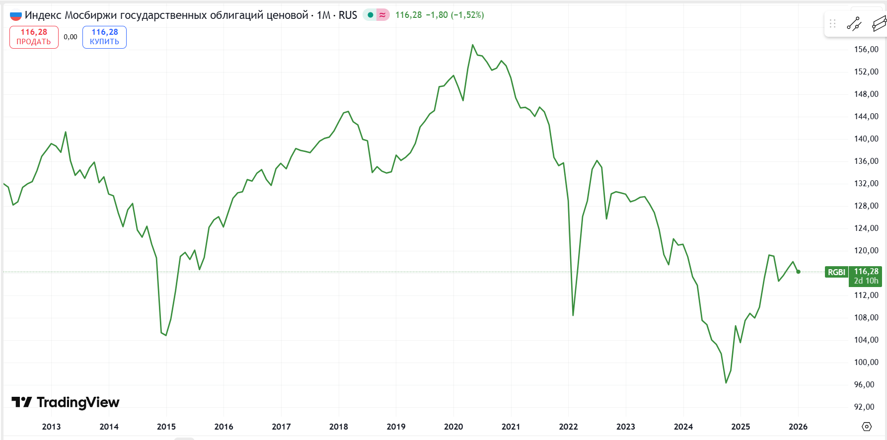 Индекс RGBI, волатильность гособлигаций