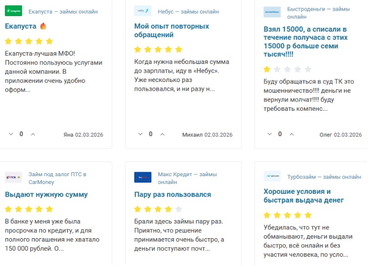 Отзывы на МФО