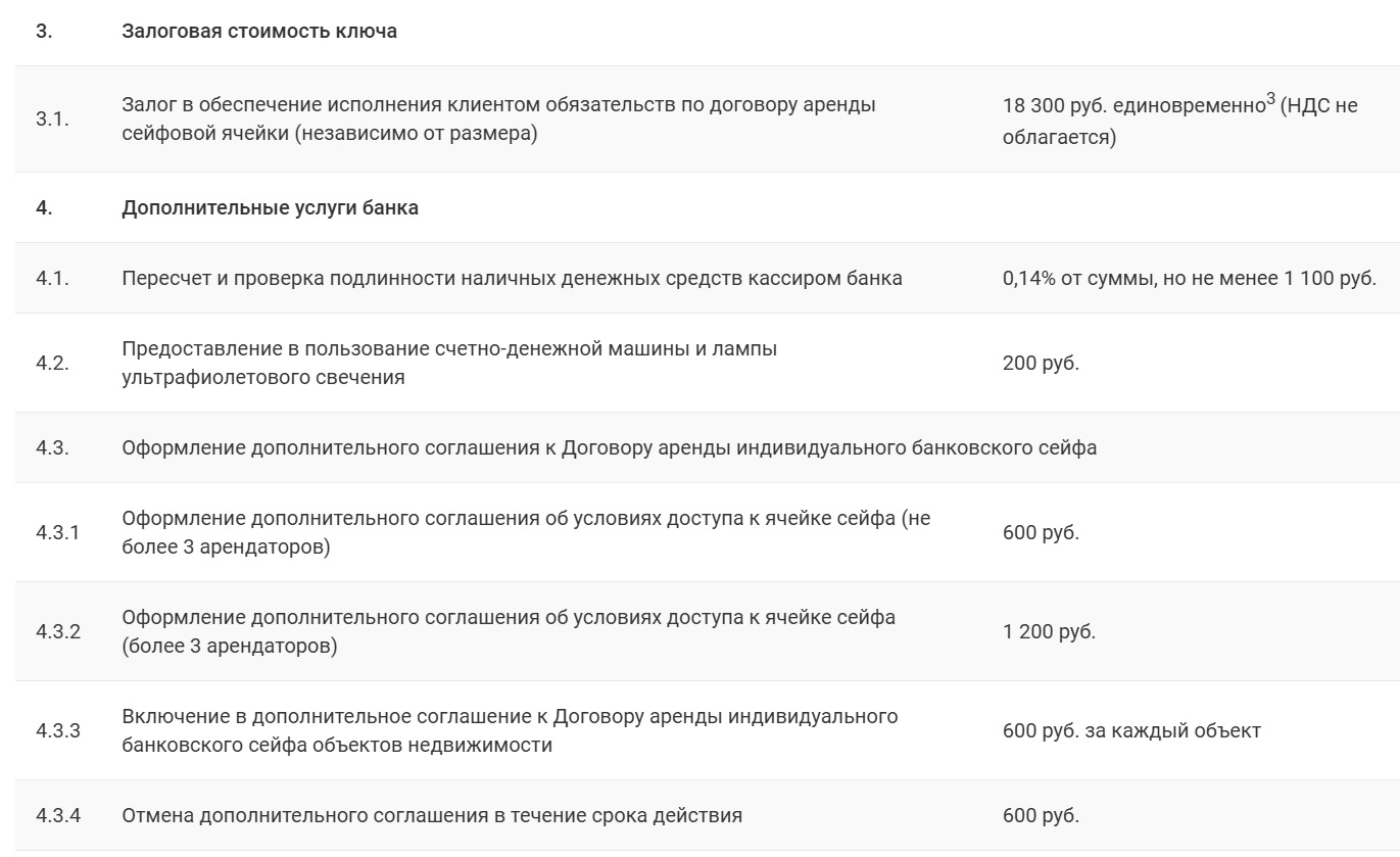 Тарифы на сайте ПСКБ