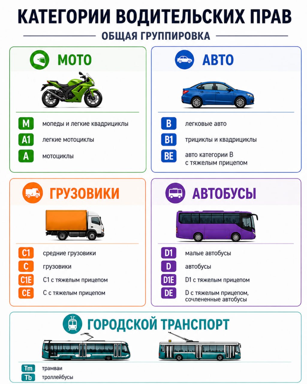 Категории водительских прав