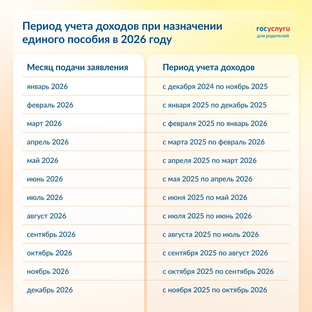 Расчетный период для единого пособия.