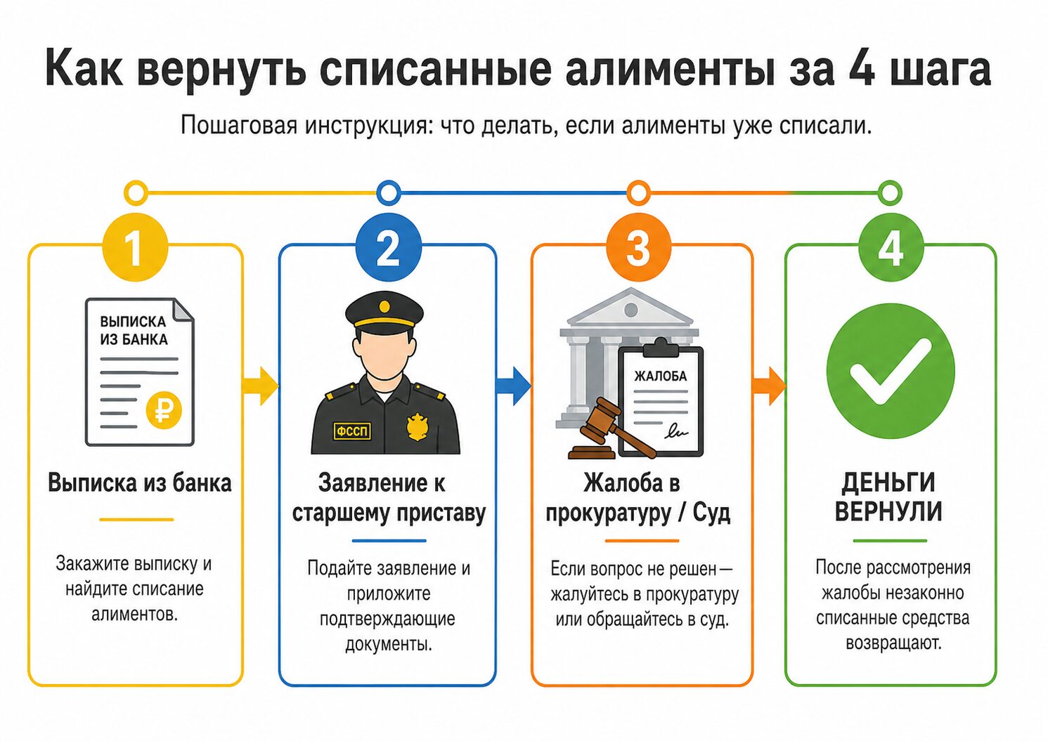 Алименты и кредит: возврат списанных алиментов