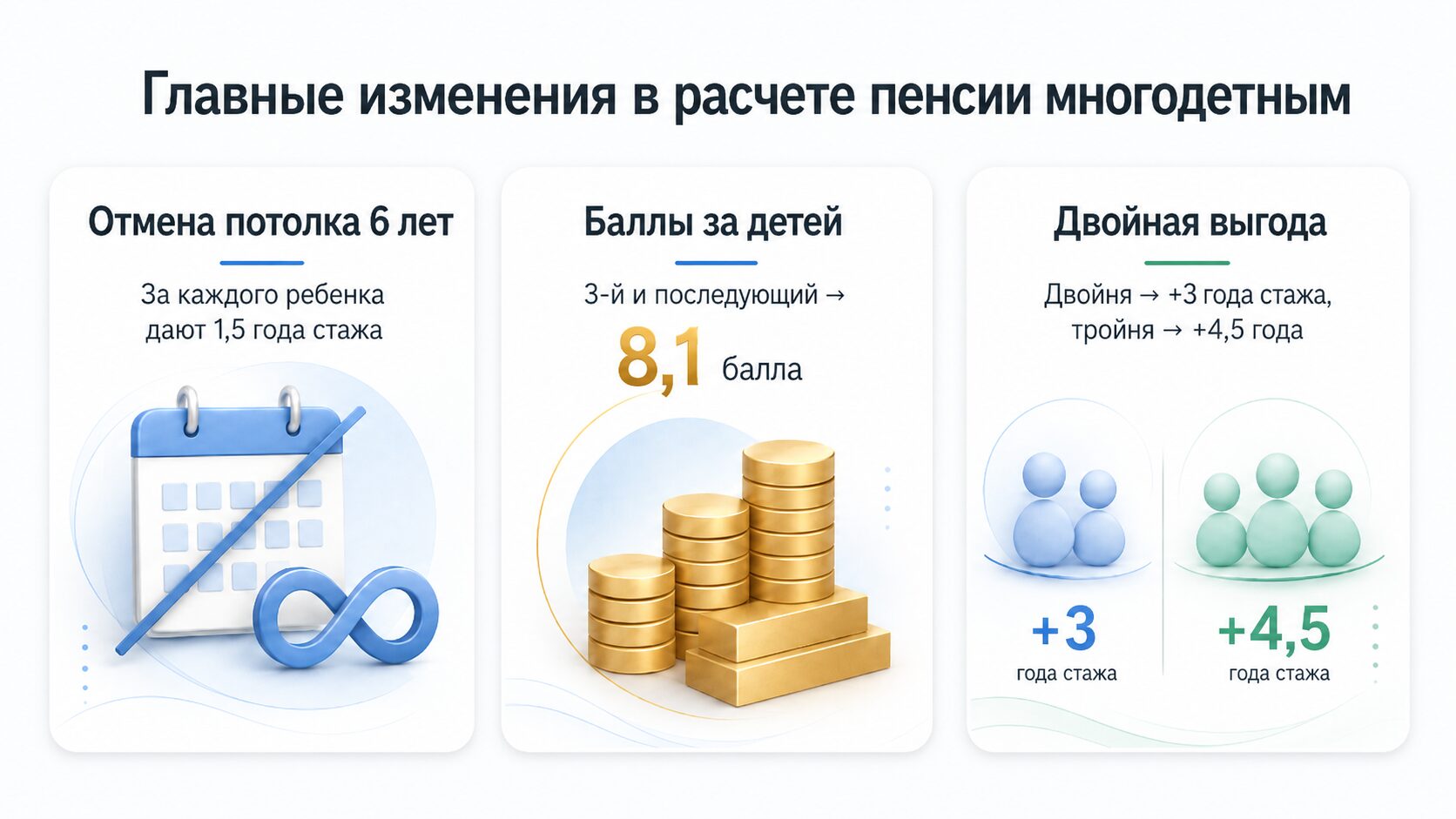 Расчет пенсии многодетным с 2026 года