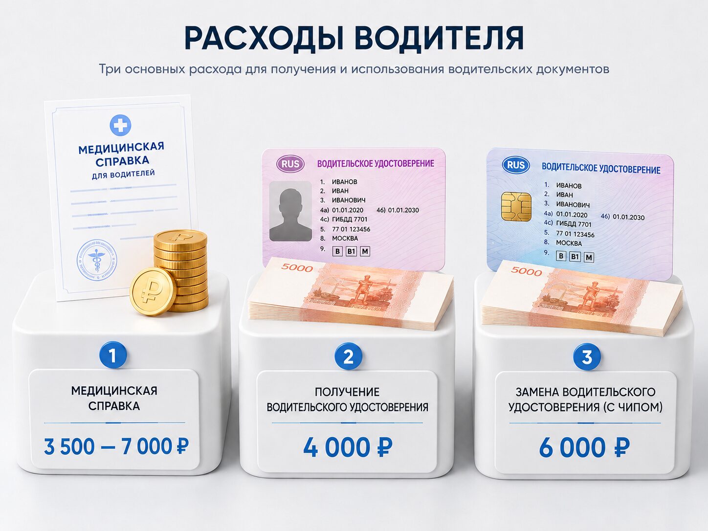 Водители тратят на замену прав от 3500 до 13 000 рублей