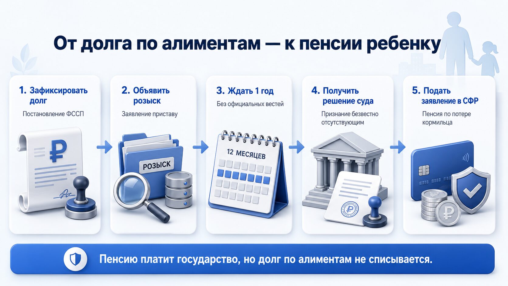 Как получить от неплательщика алиментов деньги