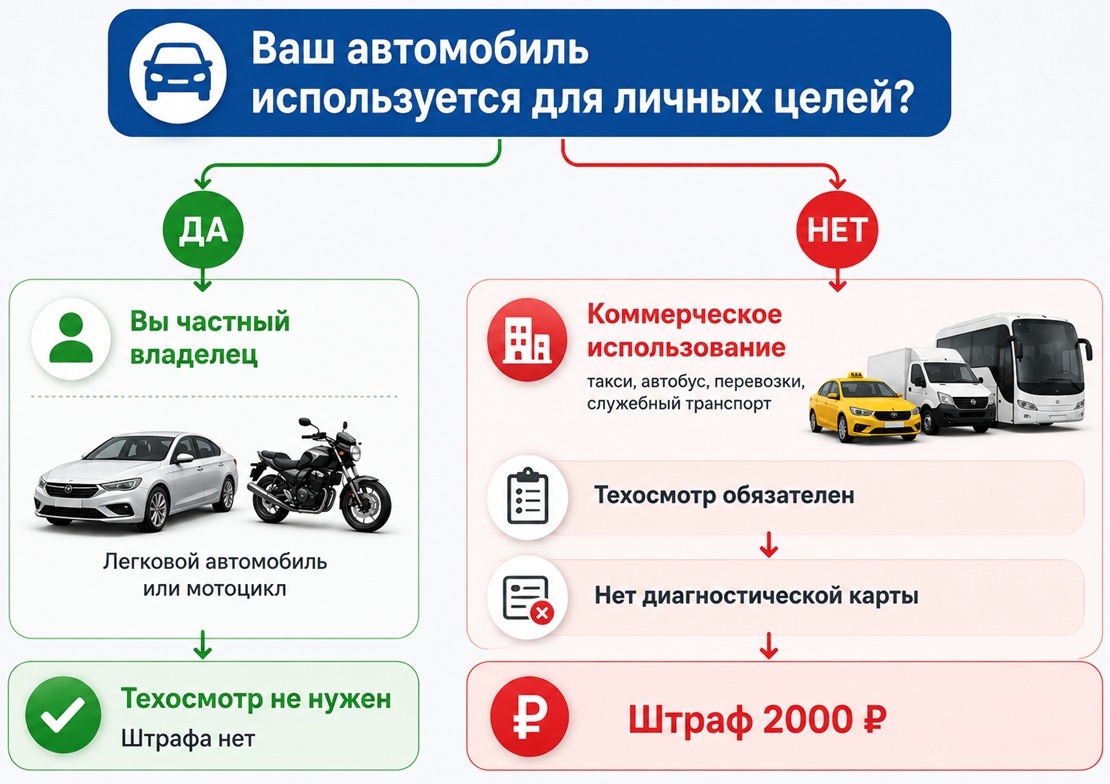 Нужен ли вам техосмотр в 2026 году